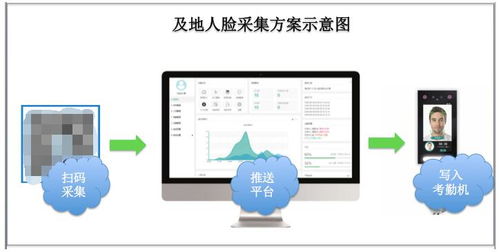 及地科技發布勞務實名制解決方案2.0版本