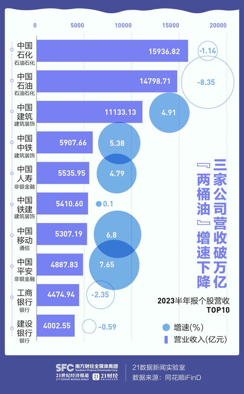 A股半年報全景圖：150家公司營收翻倍，多數行業加速修復，B2B軟件開發表現亮眼