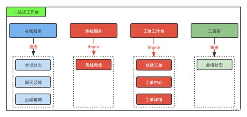 寫給后端開發工程師的H5前端開發知識：B2B軟件開發的跨界指南