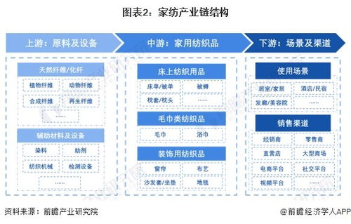 預(yù)見2024 中國家紡行業(yè)全景圖譜及B2B軟件開發(fā)機遇