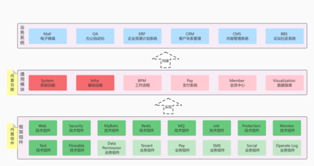 RuoYi-Vue Pro 企業(yè)級全棧開發(fā)的革新之作