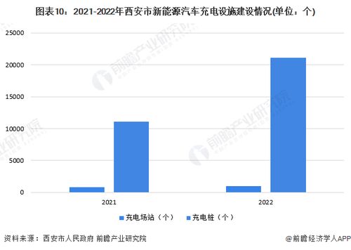2023年西安市新能源汽車產(chǎn)業(yè)鏈全景圖譜及發(fā)展分析